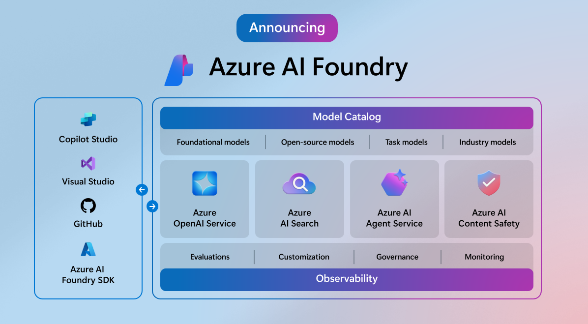 Announcing Azure AI Foundry